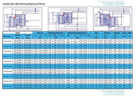 metric size slewing rings.